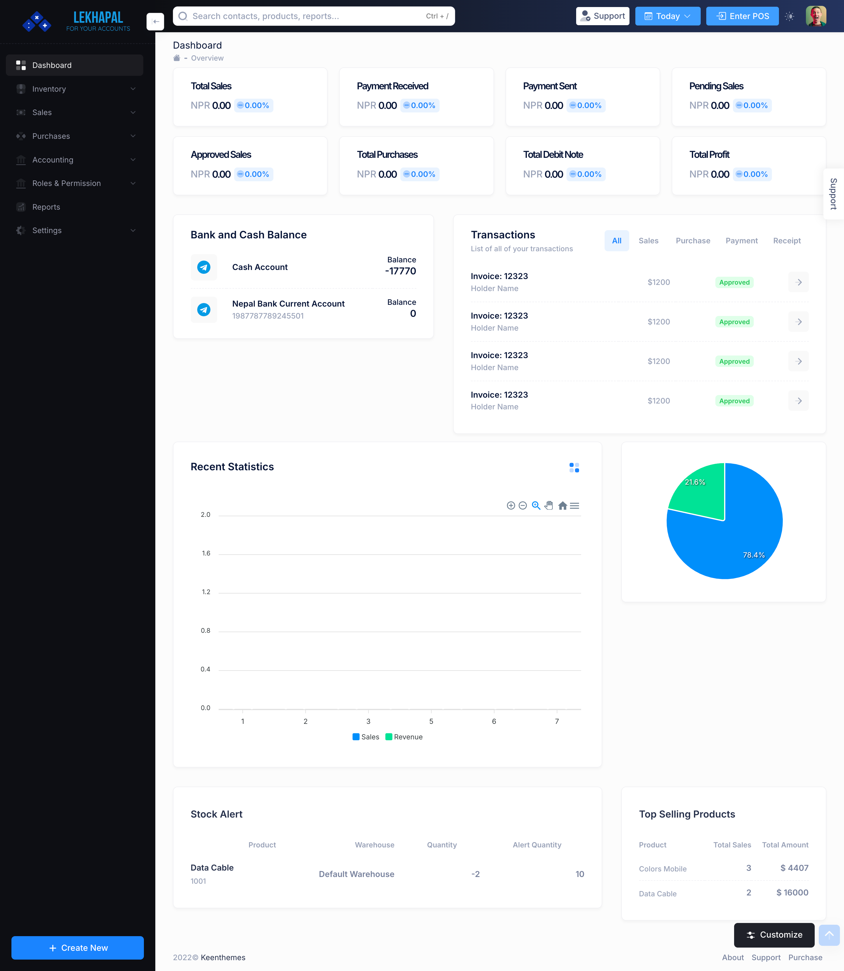 Dashboard Module Screenshot