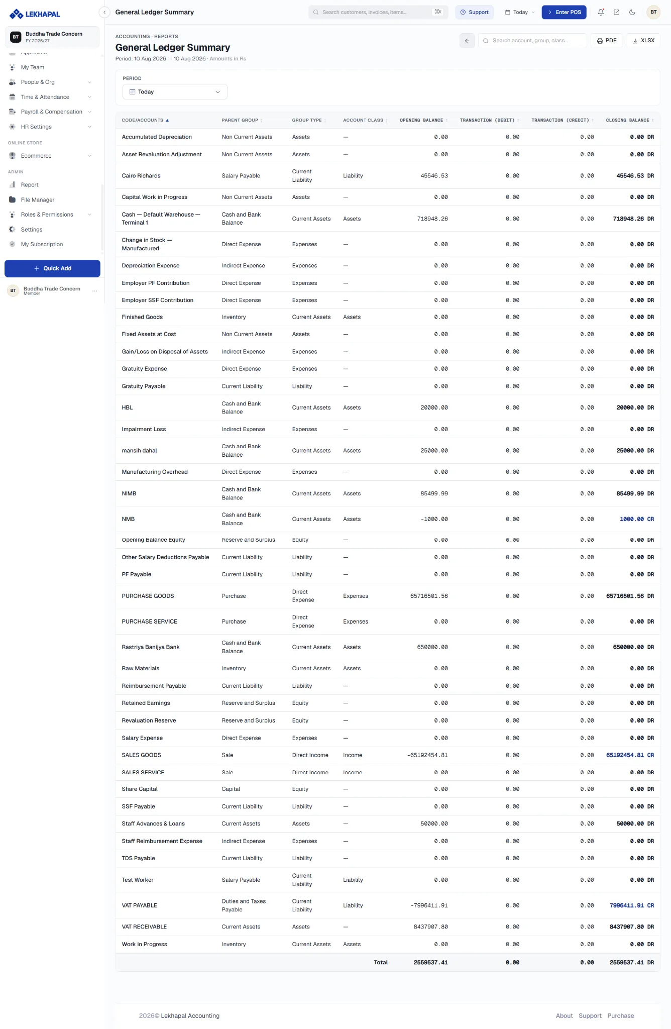 The General Ledger Summary.