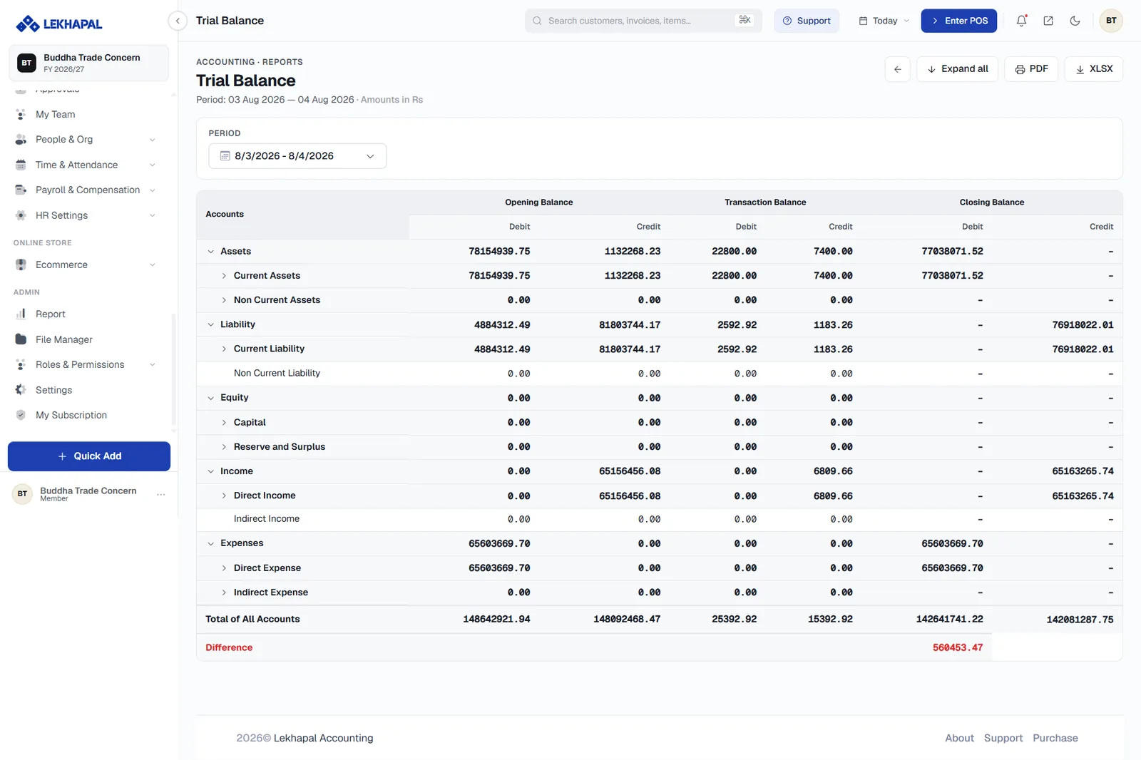 The Trial Balance.
