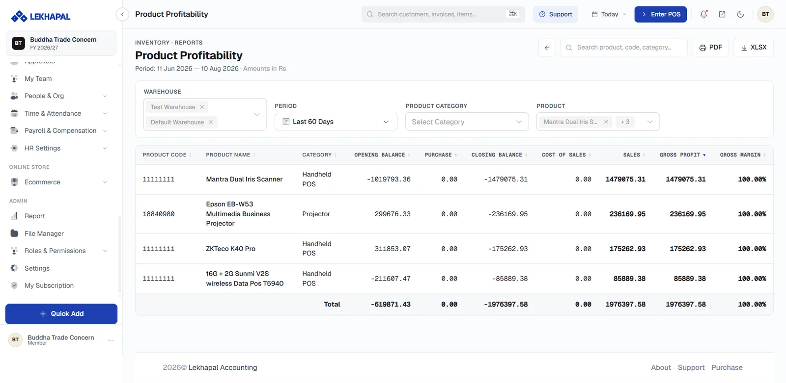 The Product Profitability Report.