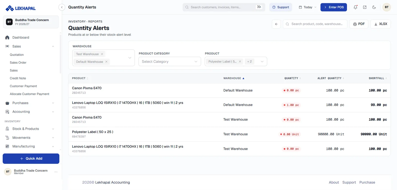 Product Quantity Alerts.