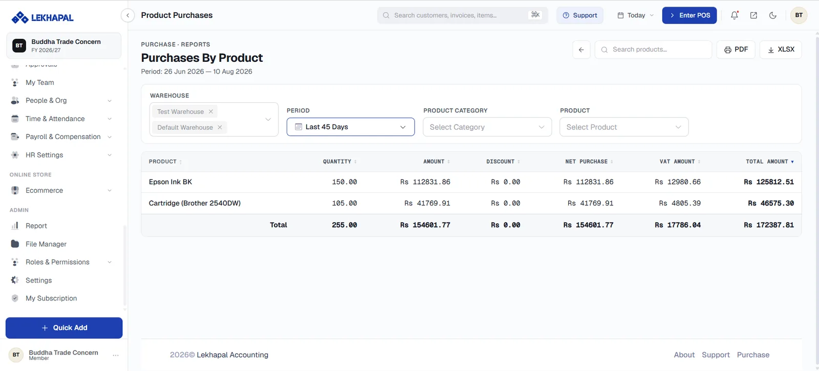 Purchase by Product.