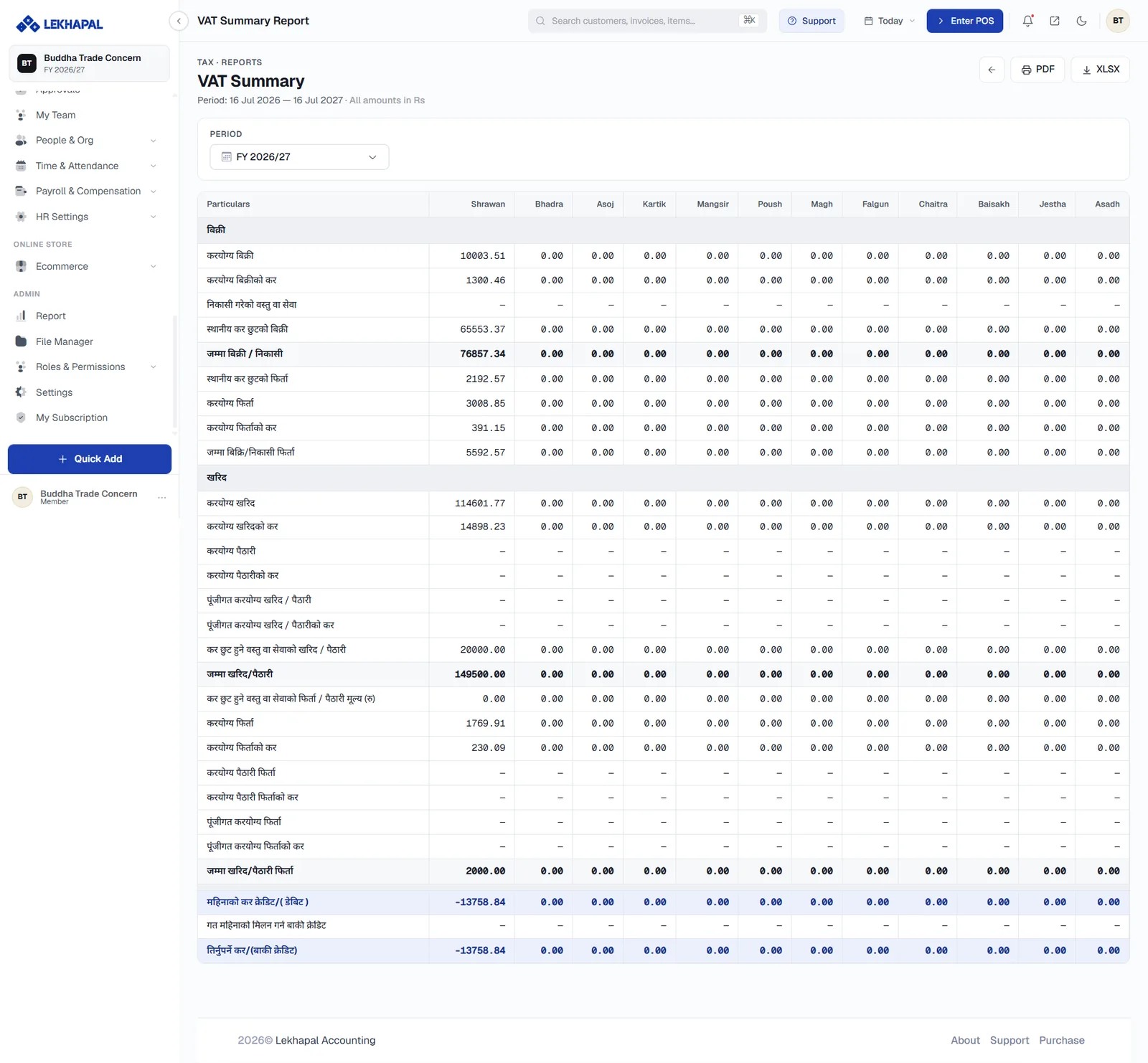 The VAT Summary Report.